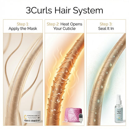 Low Porosity Penetration Kit